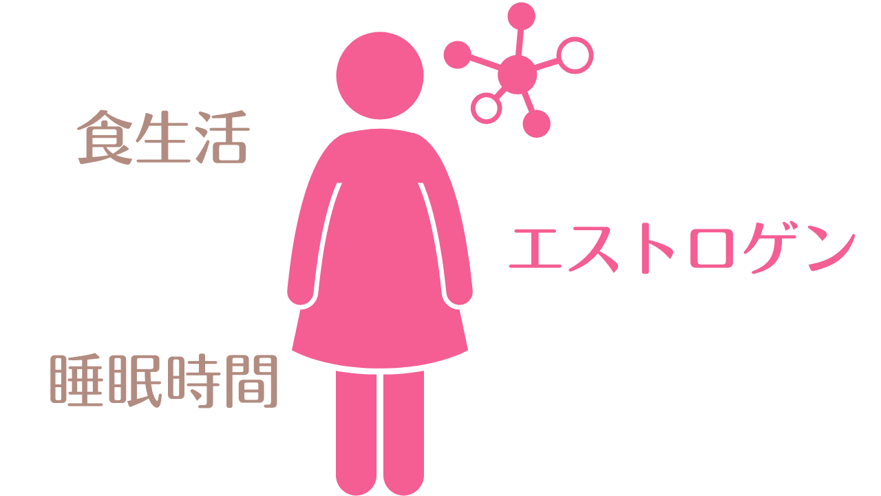 女性らしさを作るエストロゲンは身体や肌､心にまで影響を与えます。食生活や睡眠時間でストレスを軽減しよう！