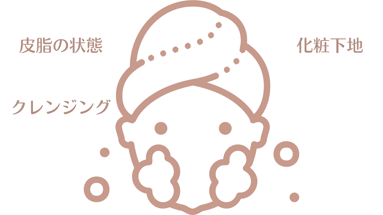 お肌には皮脂を落としすぎないクレンジングと化粧水で整えてから化粧下地を使うが大切